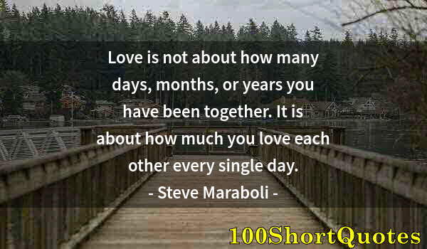 Quote by Albert Einstein: Love is not about how many days, months, or years you have been together. It is about how much you l...